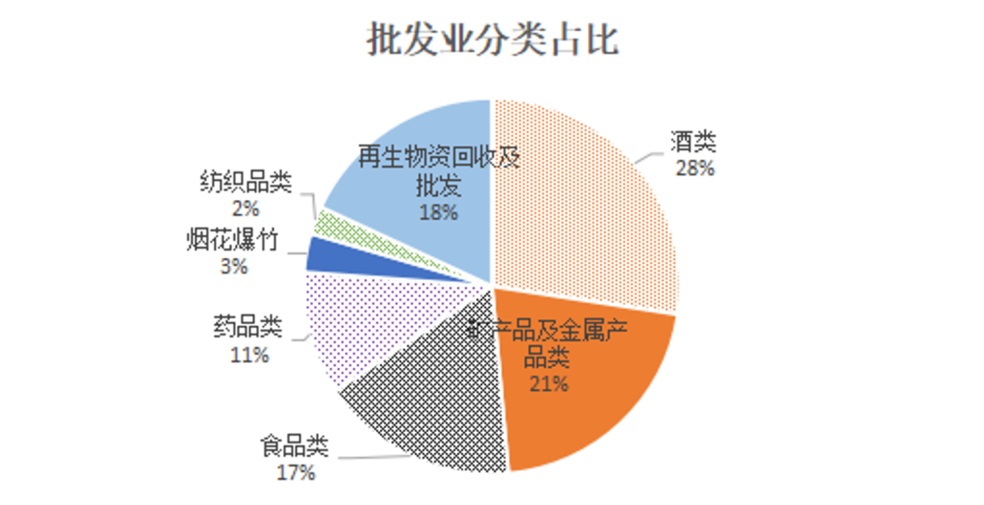 享回物资回收